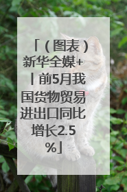 （图表）新华全媒+丨前5月我国货物贸易进出口同比增长2.5%